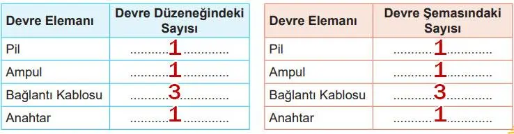 5. Sınıf Fen Bilimleri Ders Kitabı Sayfa 113-114-115-116-117-118-119. Cevapları MEB Yayınları 5. Sınıf Fen Bilimleri Ders Kitabı Sayfa 114 Cevapları MEB Yayınları