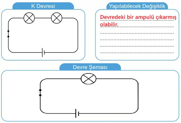 5. Sınıf Fen Bilimleri Ders Kitabı Sayfa 120-121-122-123-125-126-127. Cevapları MEB Yayınları 5. Sınıf Fen Bilimleri Ders Kitabı Sayfa 125 Cevapları MEB Yayınları