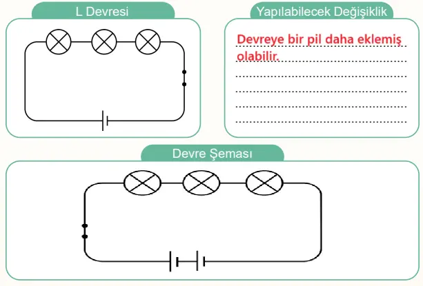 5. Sınıf Fen Bilimleri Ders Kitabı Sayfa 120-121-122-123-125-126-127. Cevapları MEB Yayınları 5. Sınıf Fen Bilimleri Ders Kitabı Sayfa 125 Cevapları MEB Yayınları1