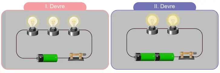 5. Sınıf Fen Bilimleri Ders Kitabı Sayfa 120-121-122-123-125-126-127. Cevapları MEB Yayınları 5. Sınıf Fen Bilimleri Ders Kitabı Sayfa 126 Cevapları MEB Yayınları
