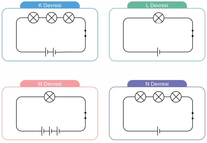 5. Sınıf Fen Bilimleri Ders Kitabı Sayfa 120-121-122-123-125-126-127. Cevapları MEB Yayınları 5. Sınıf Fen Bilimleri Ders Kitabı Sayfa 127 Cevapları MEB Yayınları