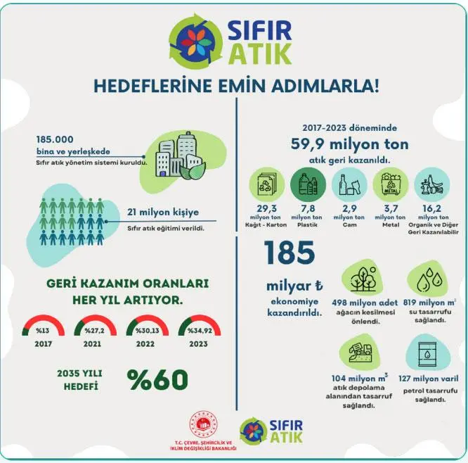 5. Sınıf Fen Bilimleri Ders Kitabı Sayfa 145-146-147-150-152-153. Cevapları MEB Yayınları 5. Sınıf Fen Bilimleri Ders Kitabı Sayfa 150 Cevapları MEB Yayınları