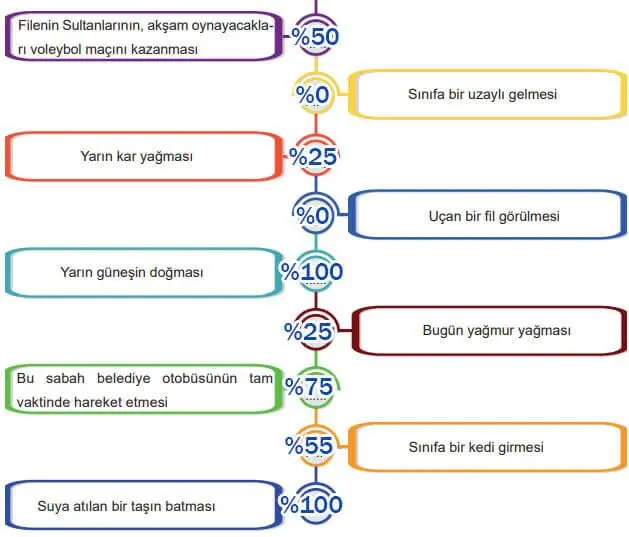 5. Sınıf Matematik Ders Kitabı Sayfa 168 Cevapları MEB Yayınları
