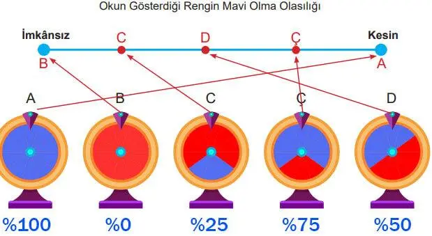 5. Sınıf Matematik Ders Kitabı Sayfa 168 Cevapları MEB Yayınları