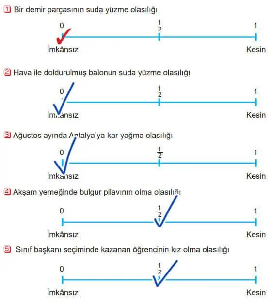 5. Sınıf Matematik Ders Kitabı Sayfa 170 Cevapları MEB Yayınları