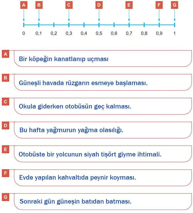 5. Sınıf Matematik Ders Kitabı 172-173-174-175-176-178. Sayfa Cevapları 2. Kitap 5. Sınıf Matematik Ders Kitabı Sayfa 173 Cevapları MEB Yayınları