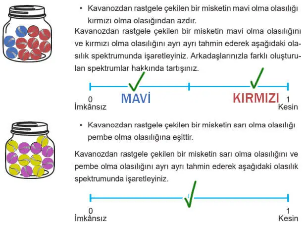 5. Sınıf Matematik Ders Kitabı 172-173-174-175-176-178. Sayfa Cevapları 2. Kitap 5. Sınıf Matematik Ders Kitabı Sayfa 174 Cevapları MEB Yayınları