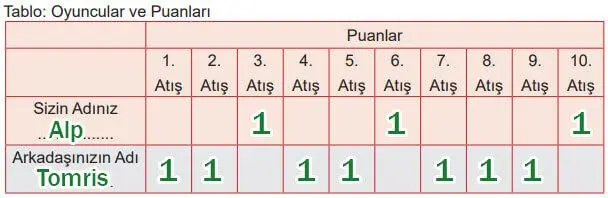 5. Sınıf Matematik Ders Kitabı 172-173-174-175-176-178. Sayfa Cevapları 2. Kitap 5. Sınıf Matematik Ders Kitabı Sayfa 175 Cevapları MEB Yayınları