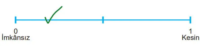 5. Sınıf Matematik Ders Kitabı 172-173-174-175-176-178. Sayfa Cevapları 2. Kitap 5. Sınıf Matematik Ders Kitabı Sayfa 178 Cevapları MEB Yayınları