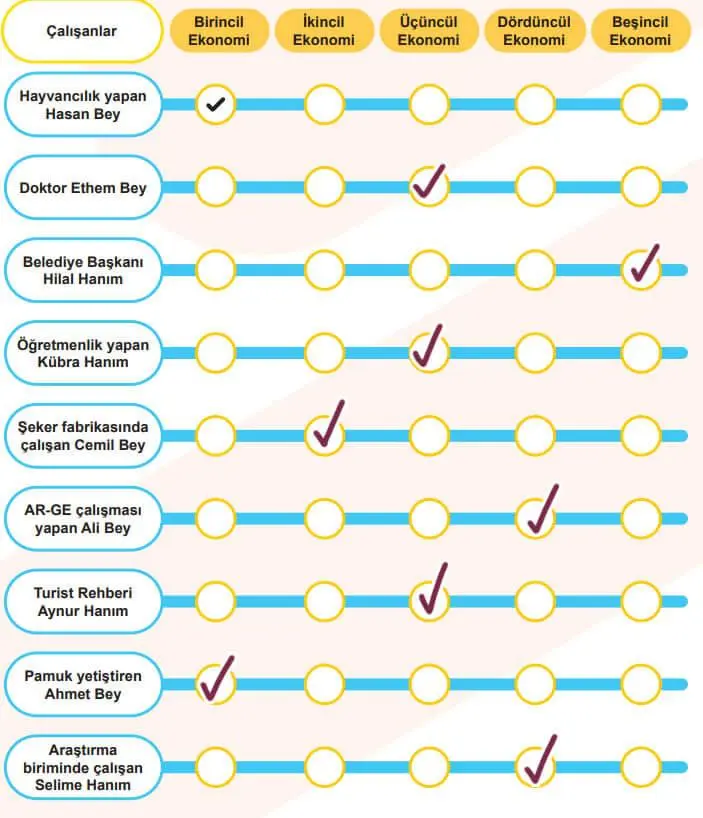 5.-Sinif-Sosyal-Bilgiler-Ders-Kitabi-Sayfa-110-Cevaplari-MEB-Yayinlari 5. Sınıf Sosyal Bilgiler Ders Kitabı Sayfa 100-101-102-108-109-110-111-112. Cevapları MEB Yayınları