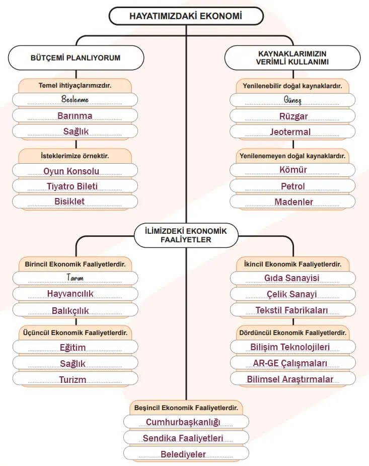 5. Sınıf Sosyal Bilgiler Ders Kitabı Sayfa 113-114-115-116-117-118-119. Cevapları MEB Yayınları 5. Sınıf Sosyal Bilgiler Ders Kitabı Sayfa 113 Cevapları MEB Yayınları