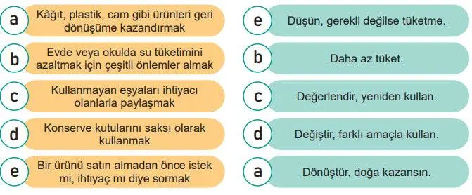 5. Sınıf Sosyal Bilgiler Ders Kitabı Sayfa 113-114-115-116-117-118-119. Cevapları MEB Yayınları 5. Sınıf Sosyal Bilgiler Ders Kitabı Sayfa 114 Cevapları MEB Yayınları