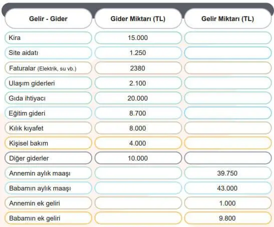 5. Sınıf Sosyal Bilgiler Ders Kitabı Sayfa 113-114-115-116-117-118-119. Cevapları MEB Yayınları 5. Sınıf Sosyal Bilgiler Ders Kitabı Sayfa 116-117 Cevapları MEB Yayınları