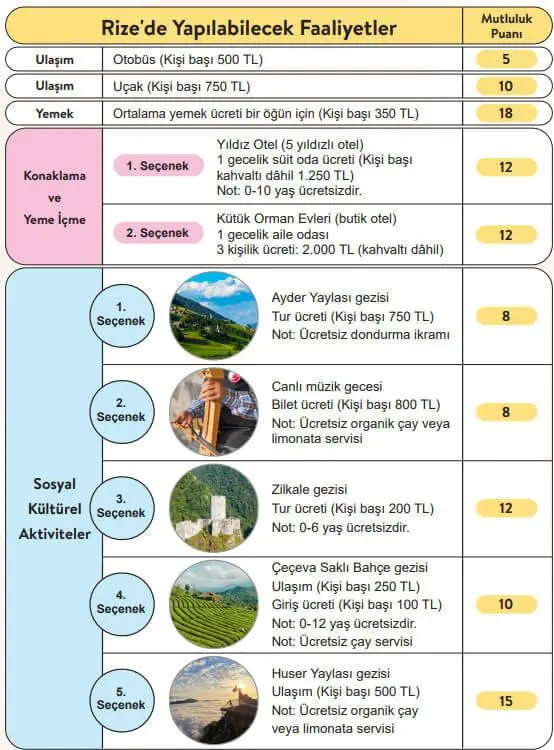 5. Sınıf Sosyal Bilgiler Ders Kitabı Sayfa 113-114-115-116-117-118-119. Cevapları MEB Yayınları 5. Sınıf Sosyal Bilgiler Ders Kitabı Sayfa 116-117 Cevapları MEB Yayınları