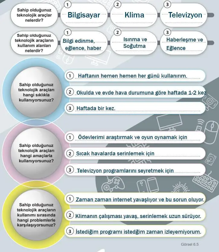 5. Sınıf Sosyal Bilgiler Ders Kitabı Sayfa 120-121-122-123-124-125-126-127-128-129. Cevapları MEB Yayınları 5. Sınıf Sosyal Bilgiler Ders Kitabı Sayfa 121 Cevapları MEB Yayınları