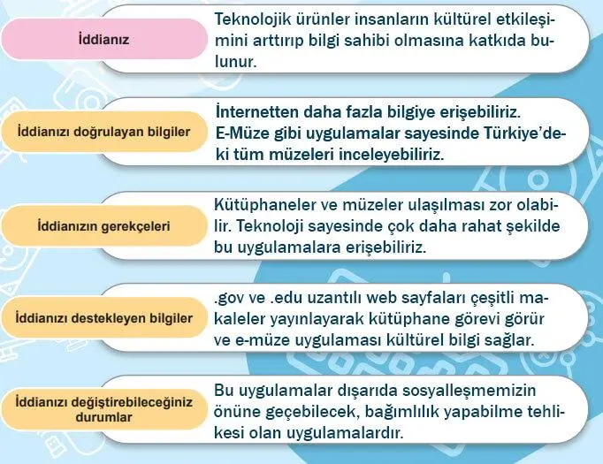 5. Sınıf Sosyal Bilgiler Ders Kitabı Sayfa 120-121-122-123-124-125-126-127-128-129. Cevapları MEB Yayınları 5. Sınıf Sosyal Bilgiler Ders Kitabı Sayfa 127 Cevapları MEB Yayınları