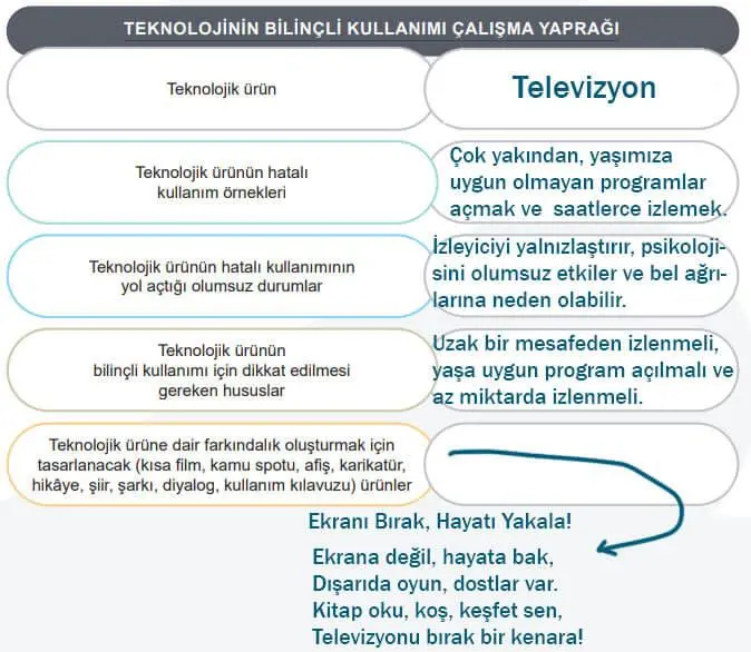 5. Sınıf Sosyal Bilgiler Ders Kitabı Sayfa 140 Cevapları MEB Yayınları