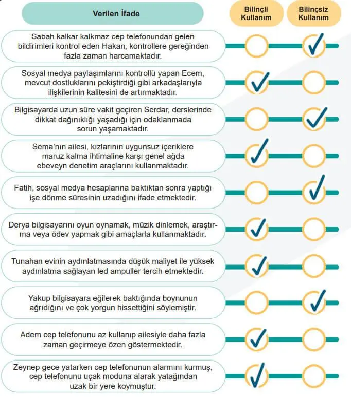 5. Sınıf Sosyal Bilgiler Ders Kitabı Sayfa 141 Cevapları MEB Yayınları