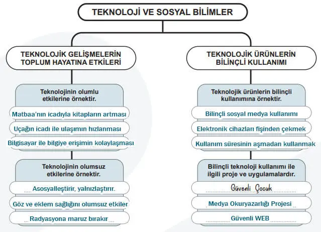 5. Sınıf Sosyal Bilgiler Ders Kitabı Sayfa 143 Cevapları MEB Yayınları