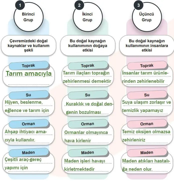 5. Sınıf Sosyal Bilgiler Ders Kitabı Sayfa 68-69-70-71-73-75. Cevapları MEB Yayınları 5. Sınıf Sosyal Bilgiler Ders Kitabı Sayfa 69 Cevapları MEB Yayınları