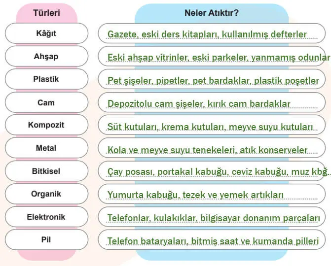 5. Sınıf Sosyal Bilgiler Ders Kitabı Sayfa 80 Cevapları MEB Yayınları