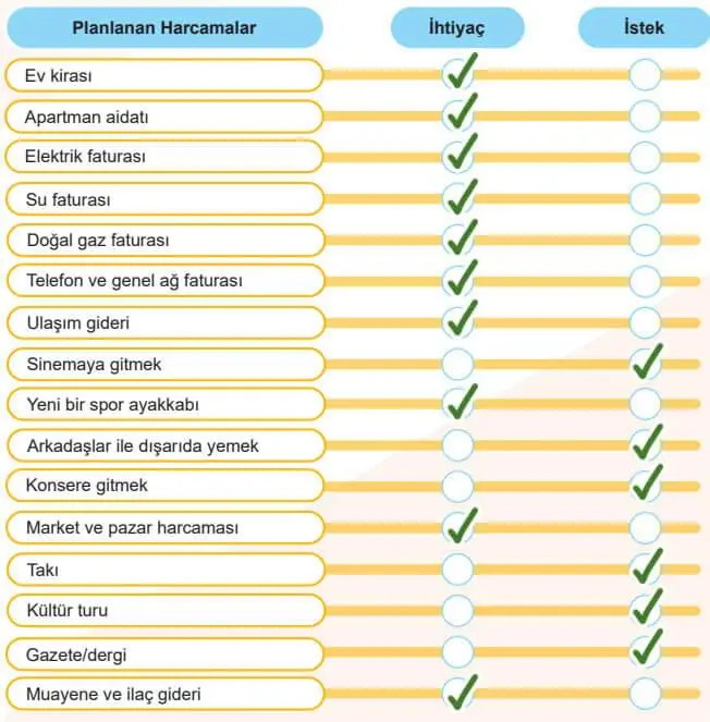 5. Sınıf Sosyal Bilgiler Ders Kitabı Sayfa 91 Cevapları MEB Yayınları