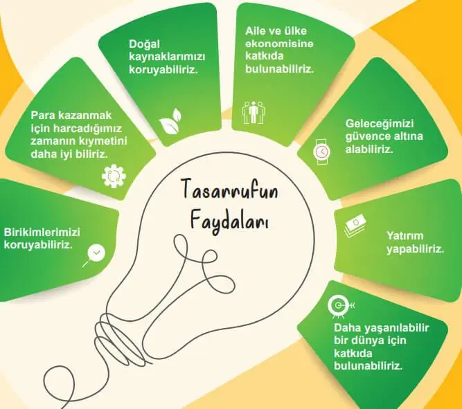 5. Sınıf Sosyal Bilgiler Ders Kitabı Sayfa 93-94-95-96-97-98-99. Cevapları MEB Yayınları 5. Sınıf Sosyal Bilgiler Ders Kitabı Sayfa 93 Cevapları MEB Yayınları