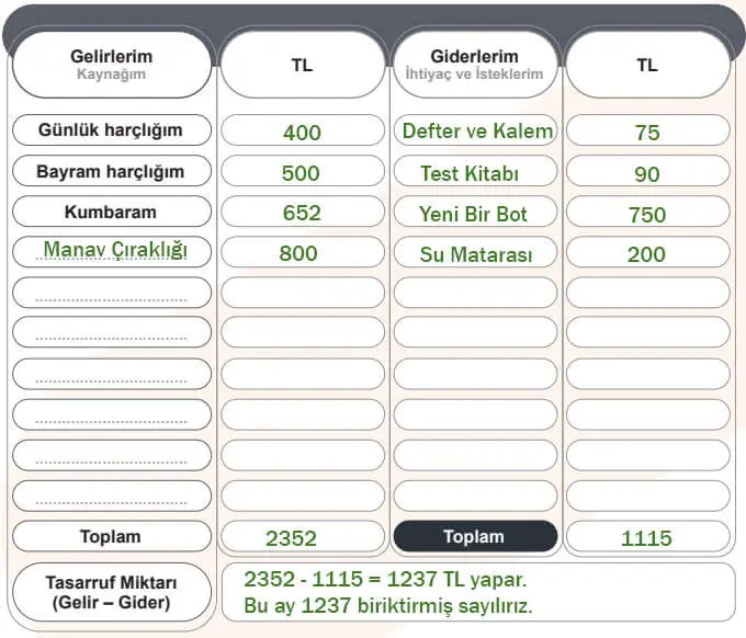 5. Sınıf Sosyal Bilgiler Ders Kitabı Sayfa 93-94-95-96-97-98-99. Cevapları MEB Yayınları 5. Sınıf Sosyal Bilgiler Ders Kitabı Sayfa 97 Cevapları MEB Yayınları