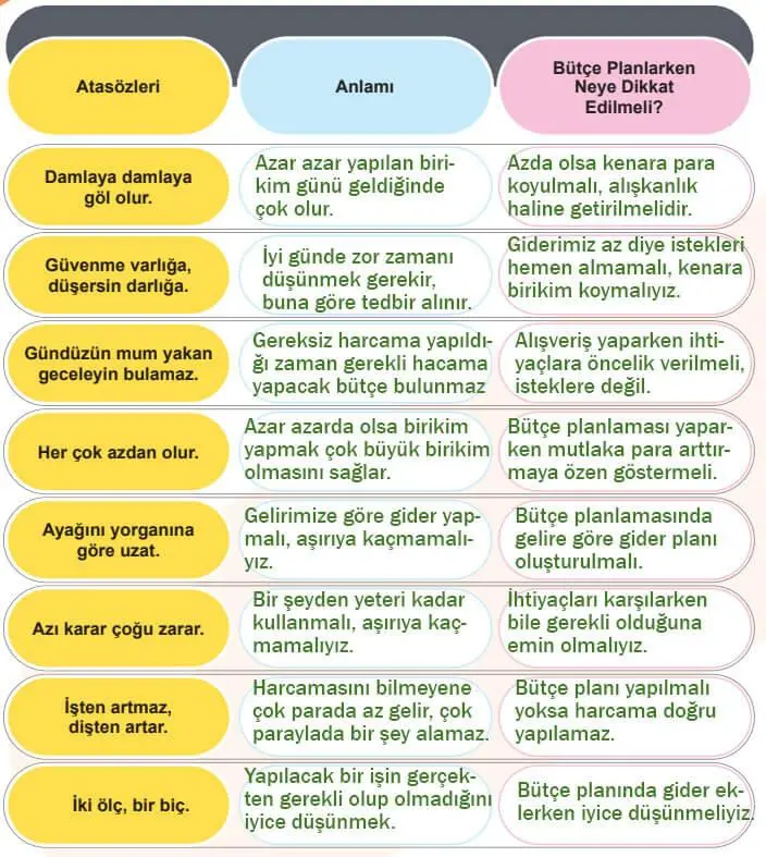 5. Sınıf Sosyal Bilgiler Ders Kitabı Sayfa 93-94-95-96-97-98-99. Cevapları MEB Yayınları 5. Sınıf Sosyal Bilgiler Ders Kitabı Sayfa 99 Cevapları MEB Yayınları