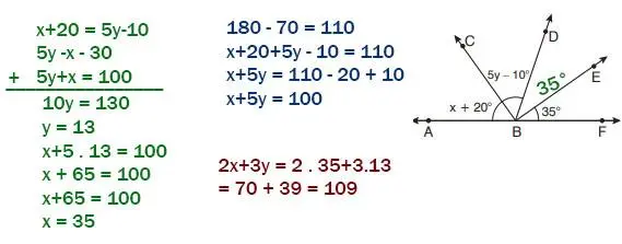 7. Sınıf Matematik Ders Kitabı Sayfa 195 Cevapları EDAT Yayınları