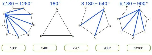 7. Sınıf Matematik Ders Kitabı Sayfa 221 Cevapları EDAT Yayınları