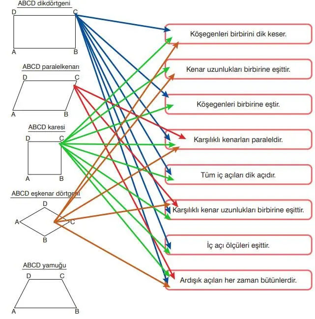 7. Sınıf Matematik Ders Kitabı Sayfa 228 Cevapları EDAT Yayınları