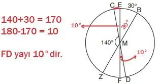 7. Sınıf Matematik Ders Kitabı Sayfa 250 Cevapları EDAT Yayınları