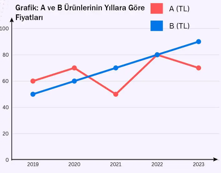 7. Sınıf Matematik Ders Kitabı Sayfa 277 Cevapları EDAT Yayınları