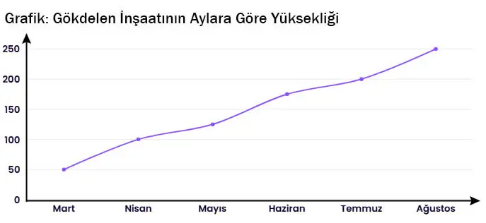 7. Sınıf Matematik Ders Kitabı Sayfa 277 Cevapları EDAT Yayınları