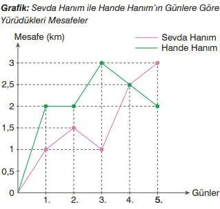 7. Sınıf Matematik Ders Kitabı Sayfa 278 Cevapları EDAT Yayınları
