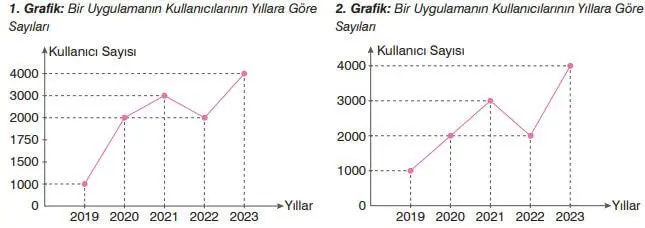 7. Sınıf Matematik Ders Kitabı Sayfa 278 Cevapları EDAT Yayınları