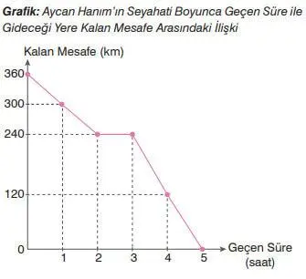7. Sınıf Matematik Ders Kitabı Sayfa 278 Cevapları EDAT Yayınları