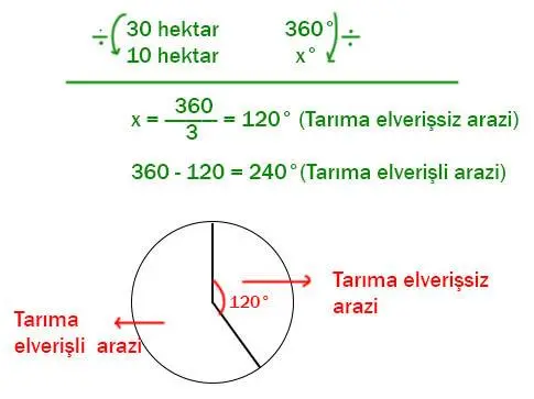7. Sınıf Matematik Ders Kitabı Sayfa 287 Cevapları EDAT Yayınları