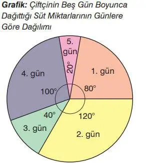 7. Sınıf Matematik Ders Kitabı Sayfa 295 Cevapları EDAT Yayınları