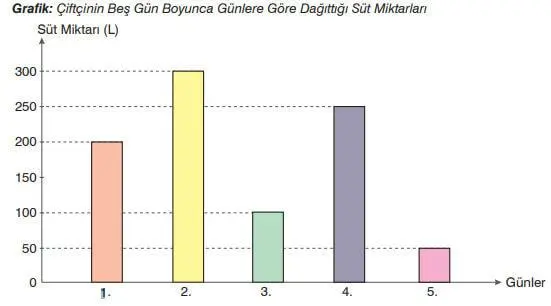7. Sınıf Matematik Ders Kitabı Sayfa 295 Cevapları EDAT Yayınları