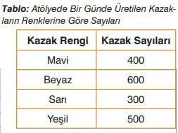 7. Sınıf Matematik Ders Kitabı Sayfa 295 Cevapları EDAT Yayınları