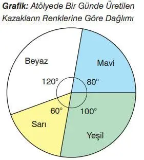 7. Sınıf Matematik Ders Kitabı Sayfa 295 Cevapları EDAT Yayınları