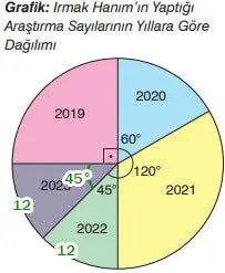 7. Sınıf Matematik Ders Kitabı Sayfa 296 Cevapları EDAT Yayınları
