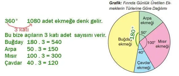7. Sınıf Matematik Ders Kitabı Sayfa 296 Cevapları EDAT Yayınları