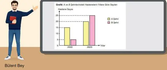 7. Sınıf Matematik Ders Kitabı Sayfa 297 Cevapları EDAT Yayınları