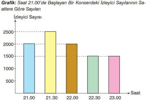 7. Sınıf Matematik Ders Kitabı Sayfa 302 Cevapları EDAT Yayınları