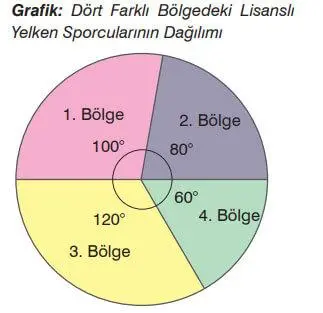 7. Sınıf Matematik Ders Kitabı Sayfa 302 Cevapları EDAT Yayınları
