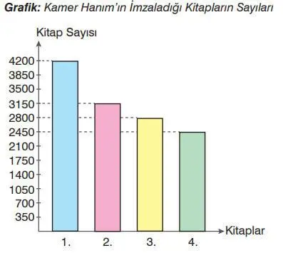 7. Sınıf Matematik Ders Kitabı Sayfa 303 Cevapları EDAT Yayınları