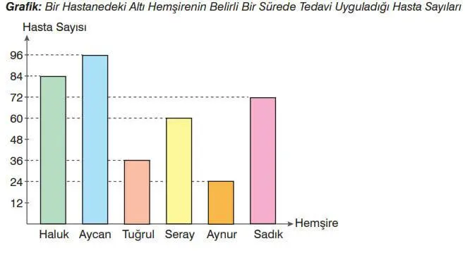 7. Sınıf Matematik Ders Kitabı Sayfa 303 Cevapları EDAT Yayınları